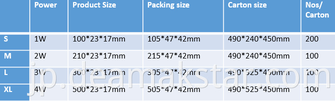 Product Sizes